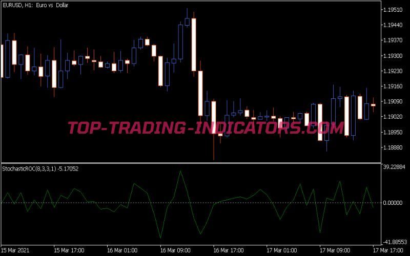 Stochastic Roc Indicator