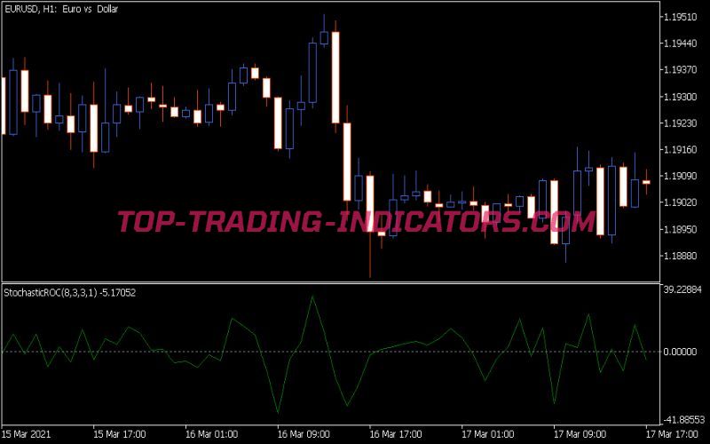 Stochastic ROC Indicator