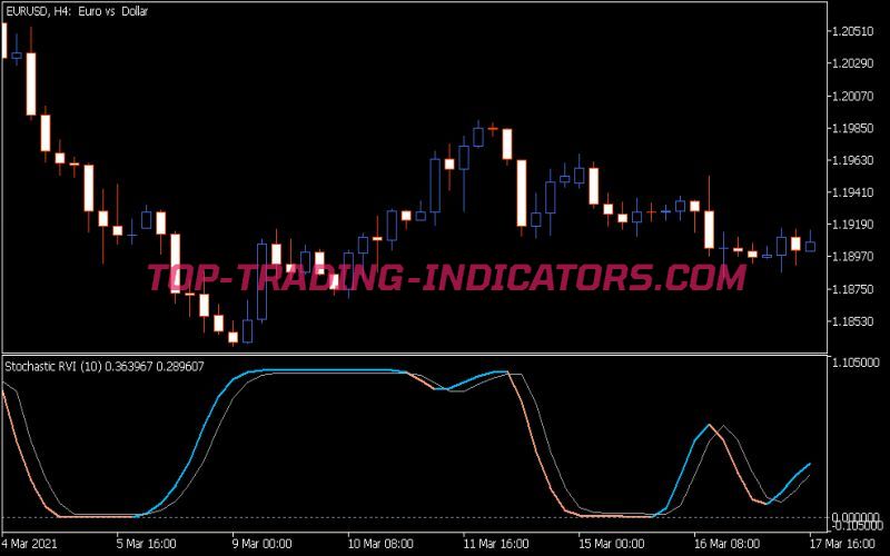 Stochastic RVI Indicator