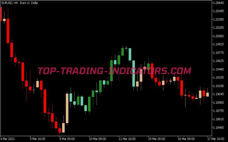 Stochastics Overlay Indicator