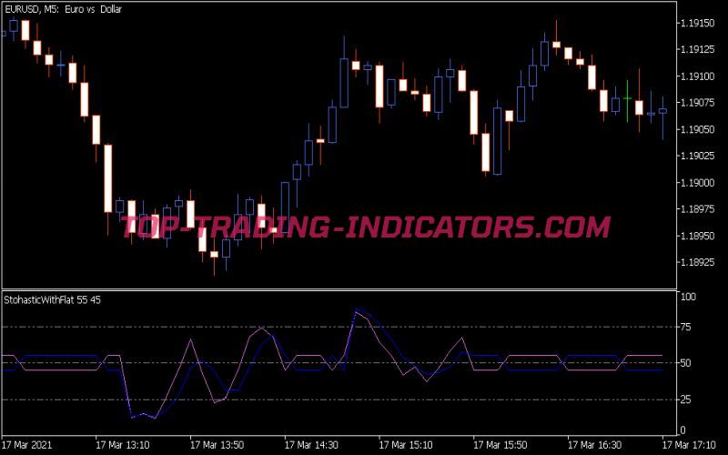 Stohastic with Flat Indicator