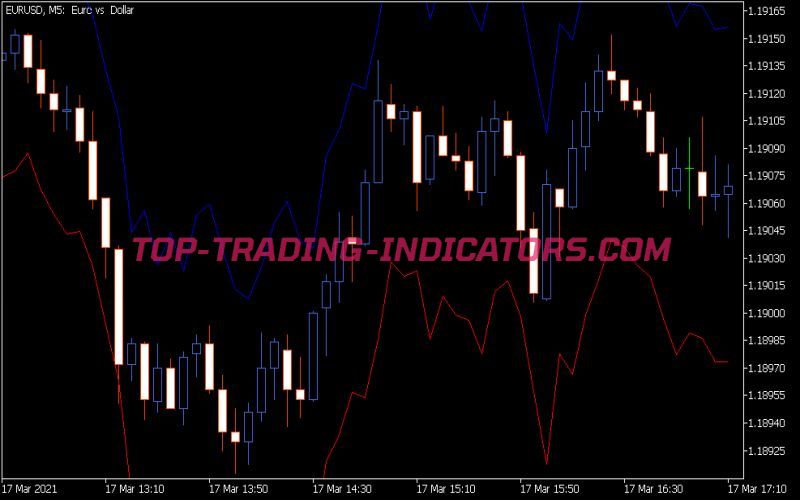 Stop ATR Auto Indicator