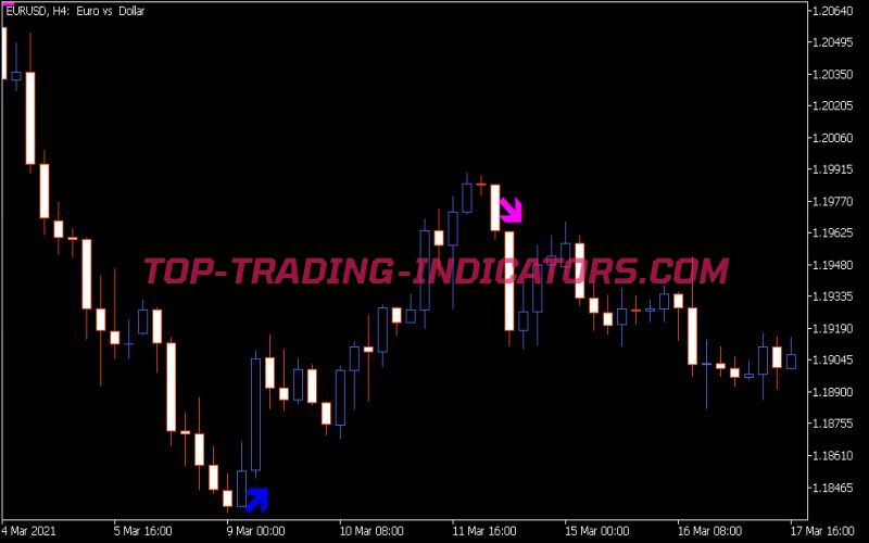 Stop Reversal Indicator