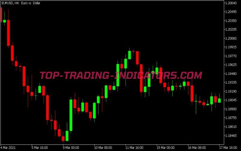 Stream C Candles Indicator