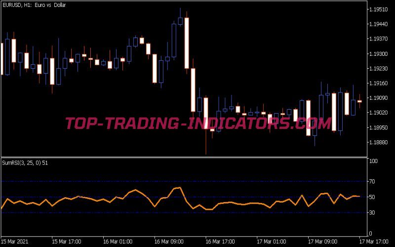 Sum RSI Indicator