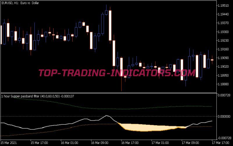 Super Passband Filter 2 Indicator