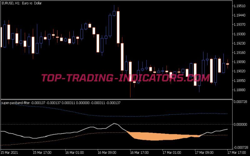 Super Passband Filter Indicator