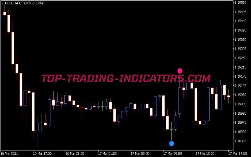 Super Signals Indicator (MQL5)