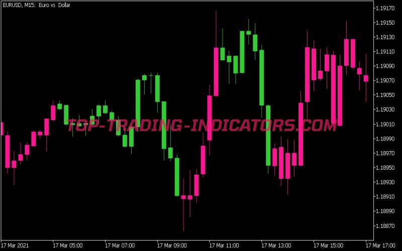 Super Trend Extended Indicator