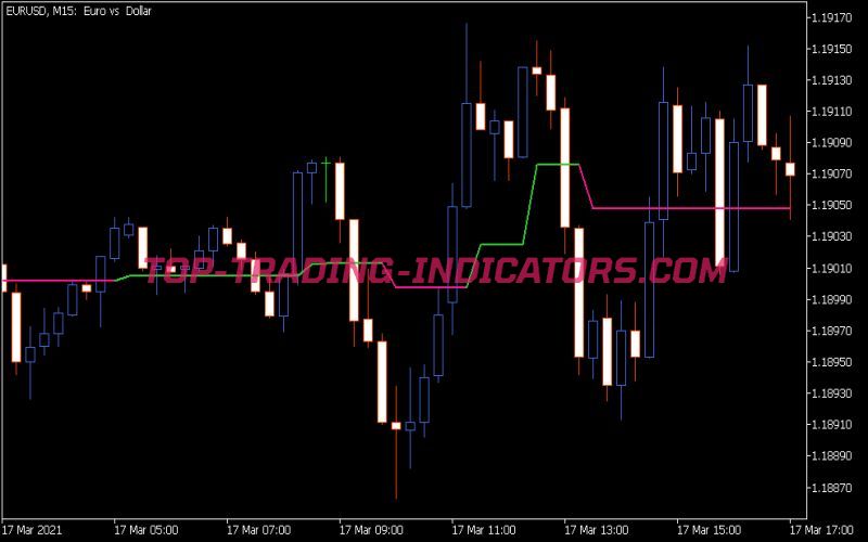 Super Trend Indicator