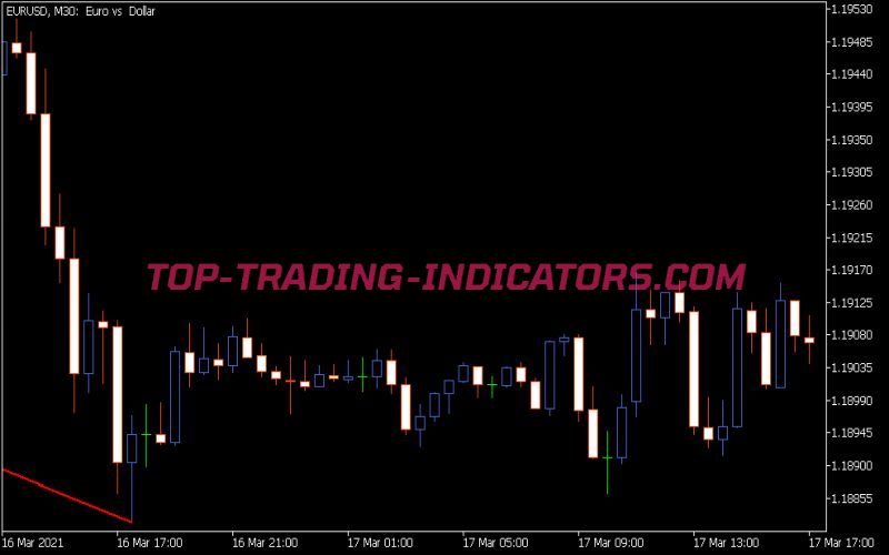 Super Zig Zag Indicator