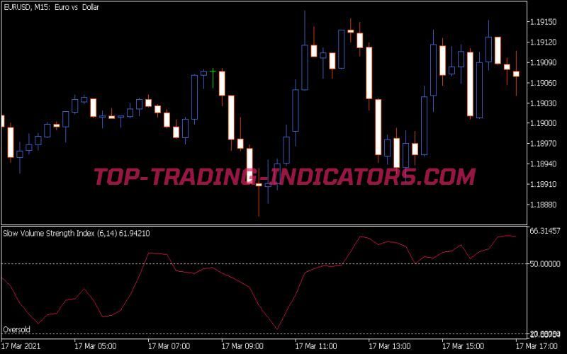 SvSi Indicator