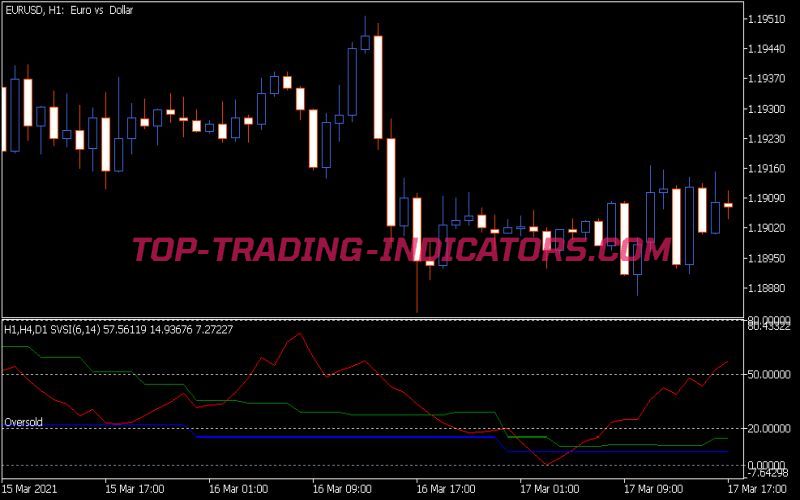 SvSi MTF Indicator