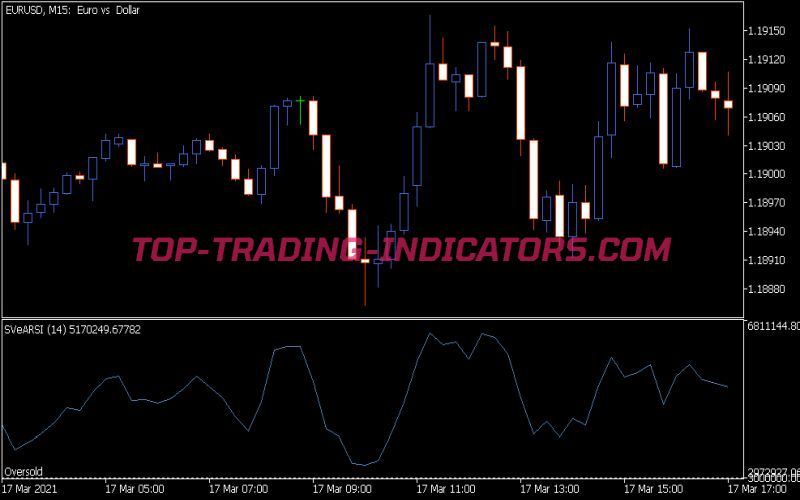 Sve Arsi Indicator