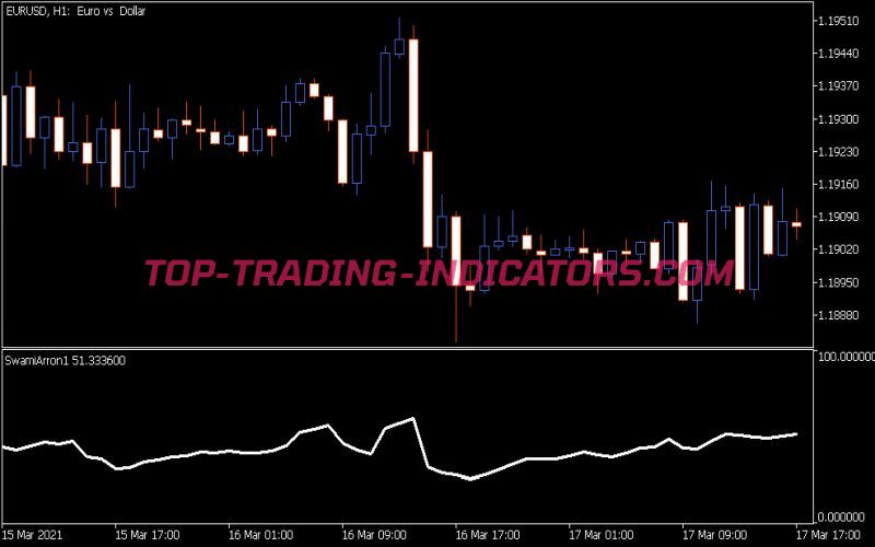 Swami Aroon Indicator