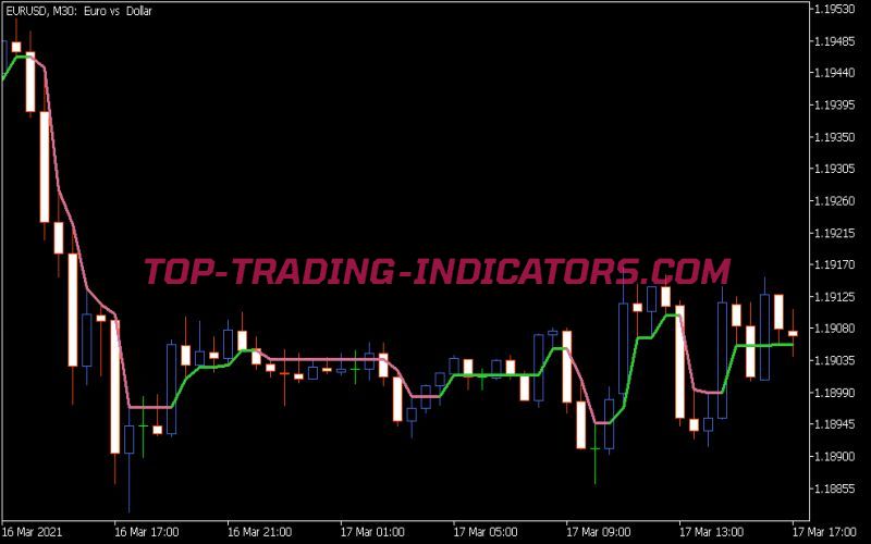 Swing Line Indicator