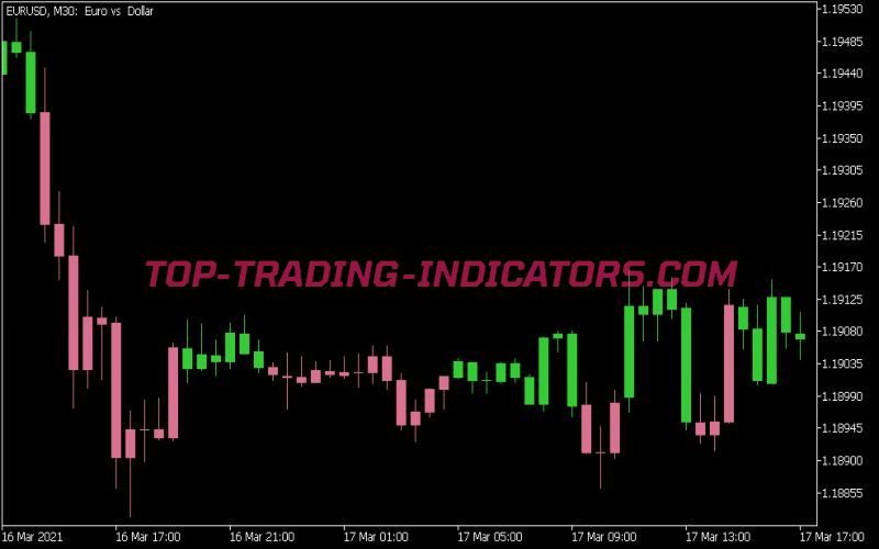 Swing Line Adjusted Display Indicator