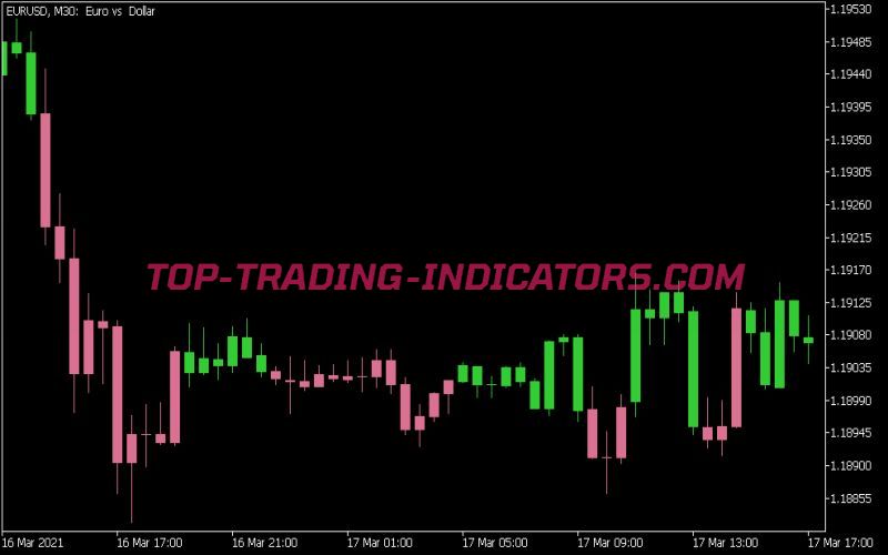 Swing Line Adjusted Display Indicator