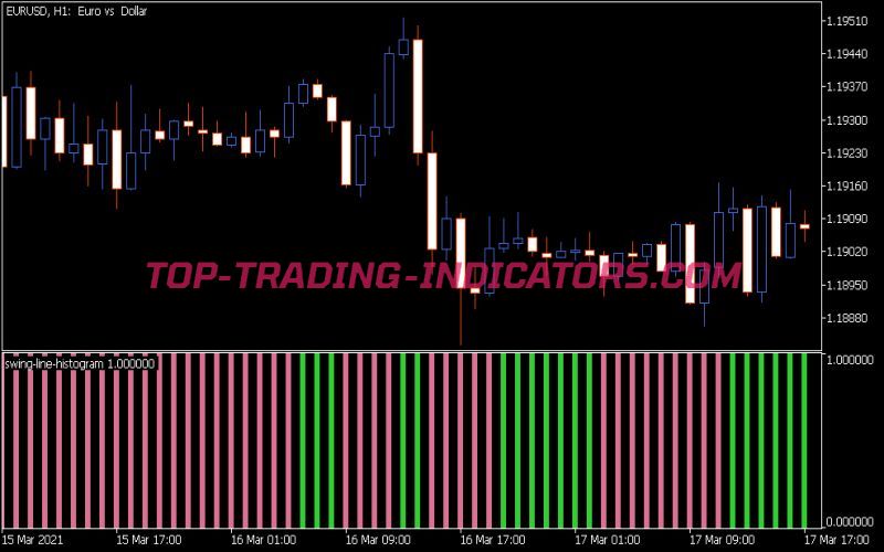 Swing Line Histogram Indicator