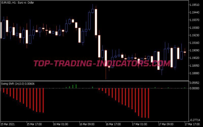 Swing Shift Indicator