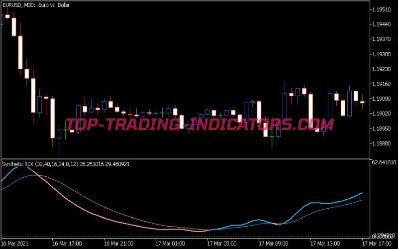Synthetic RSX Indicator
