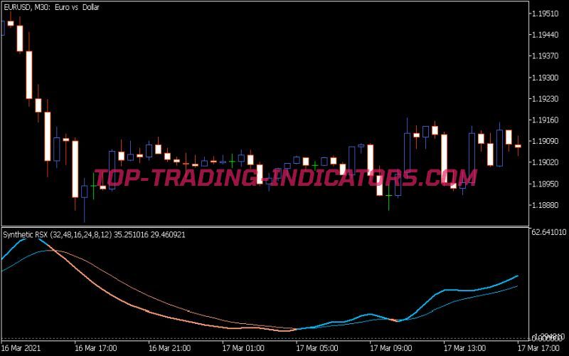 Synthetic RSX Indicator