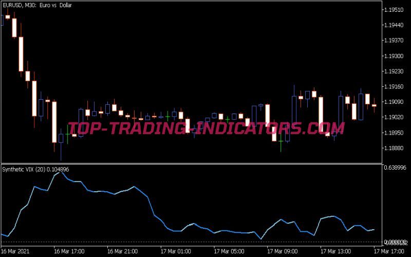 Synthetic Vix Indicator