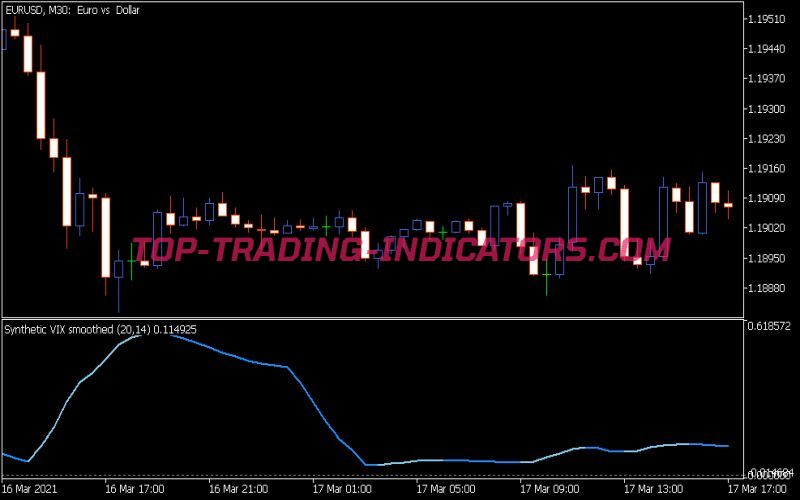 Synthetic Vix Smoothed Indicator