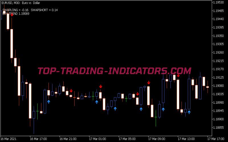 T3 MA Alarm Indicator