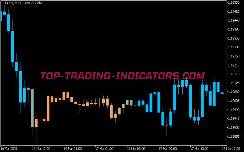 T3 Velocity 2 on Chart Indicator