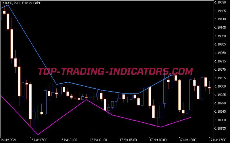 TAF Indicator (MQL5)