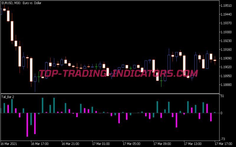 Tail Bar Indicator