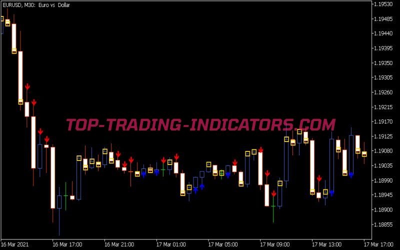 Tango Indicator (MQL5)