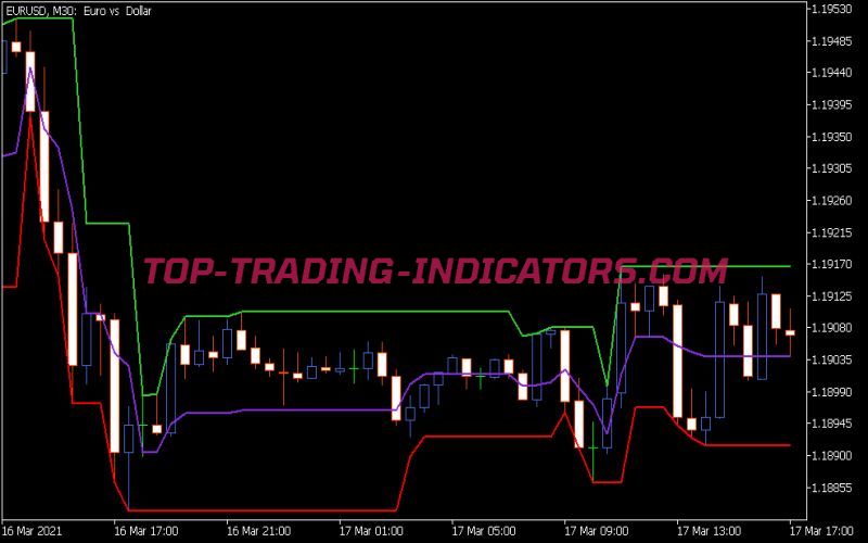 Tango Line Indicator (MQL5)