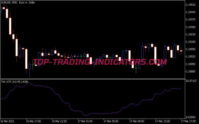 Tatr Indicator