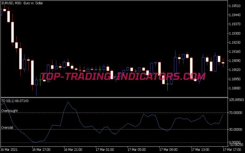 Td Indicator