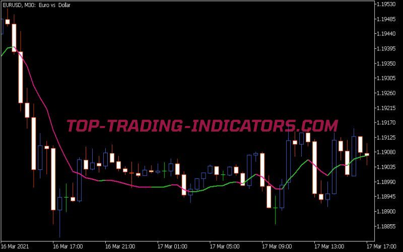 Tema Jurik Volty Adaptive Indicator