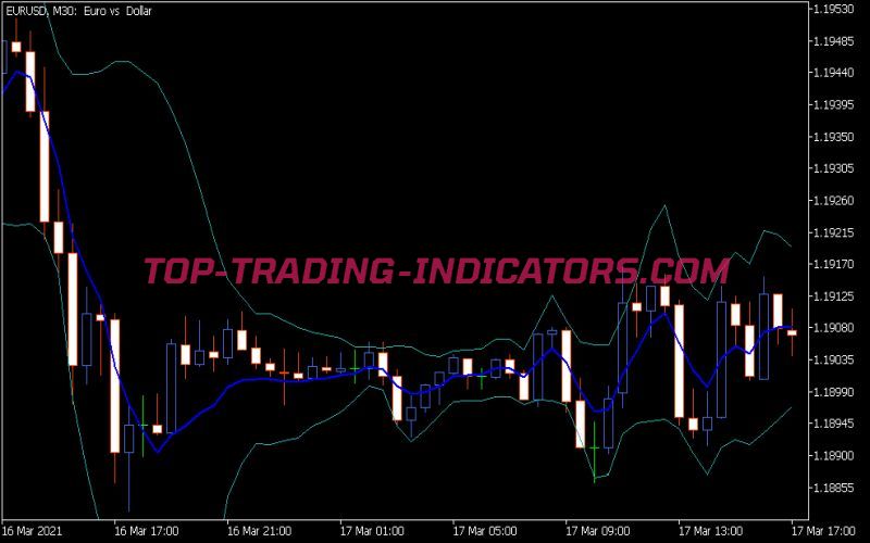 Temab Indicator