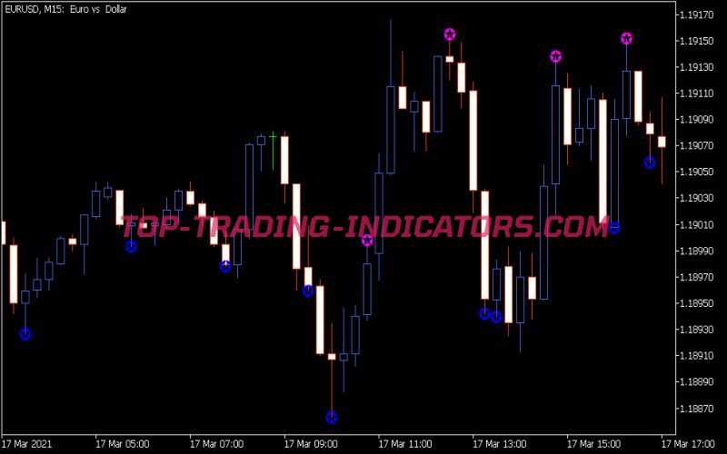 The 20 SV Indicator