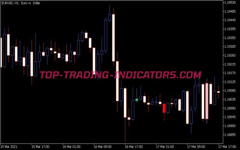 Three Candles Indicator