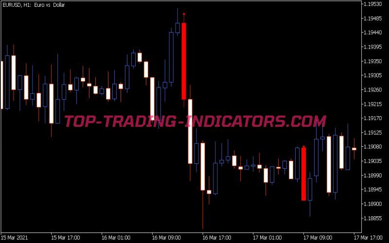 Thrust Bar Indicator