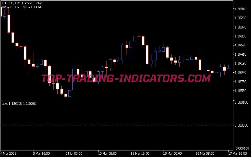 Ticks Indicator (MQL5)