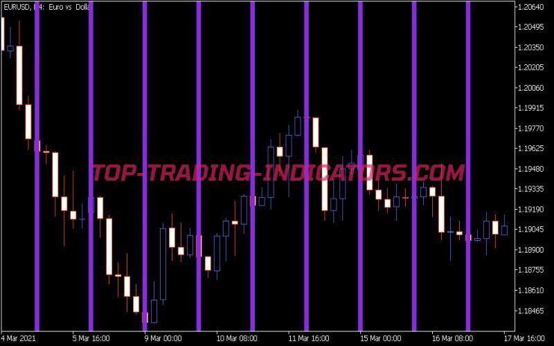 Time Bar Custom Indicator