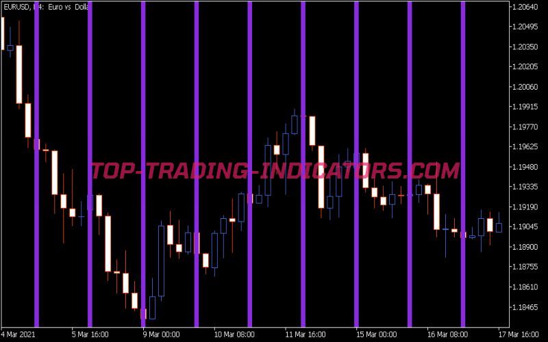 Time Bar Custom Indicator