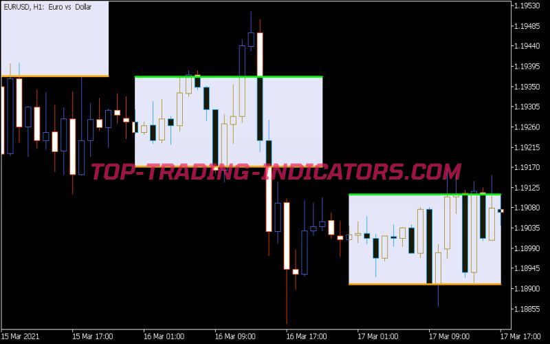 Time Zone Pivots Indicator