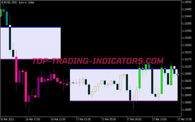 Time Zone Pivots Open System Alert Indicator