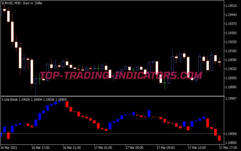 TLB Indicator (MQL5)