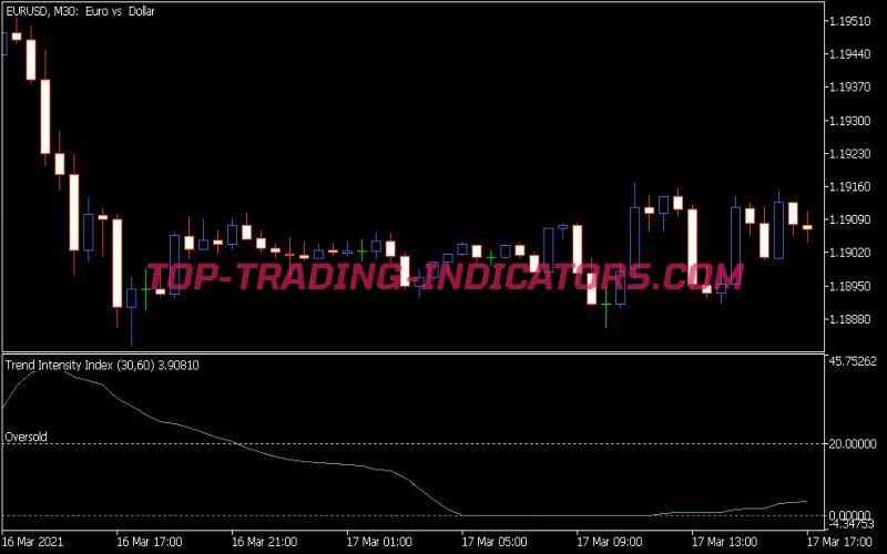 Tll Indicator