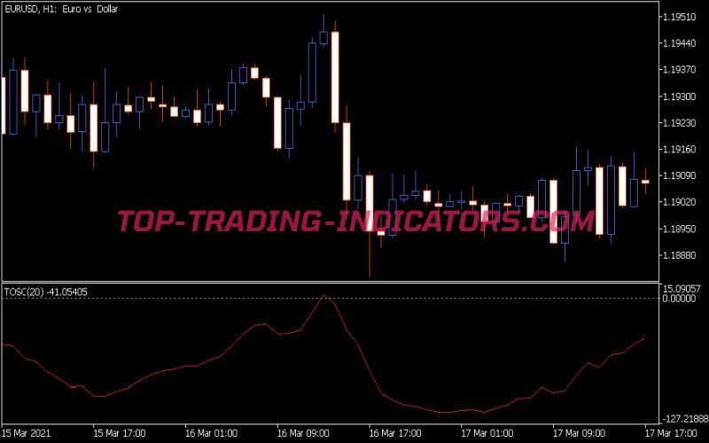 Tosc Indicator