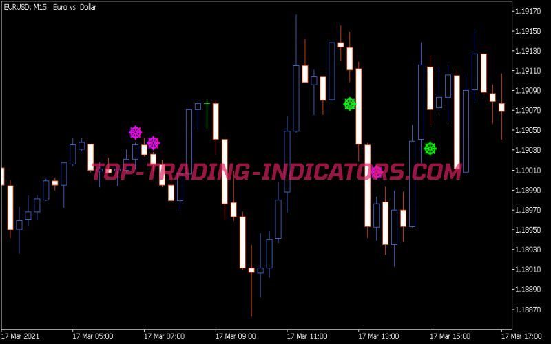 Total Power Indicator Signal Indicator